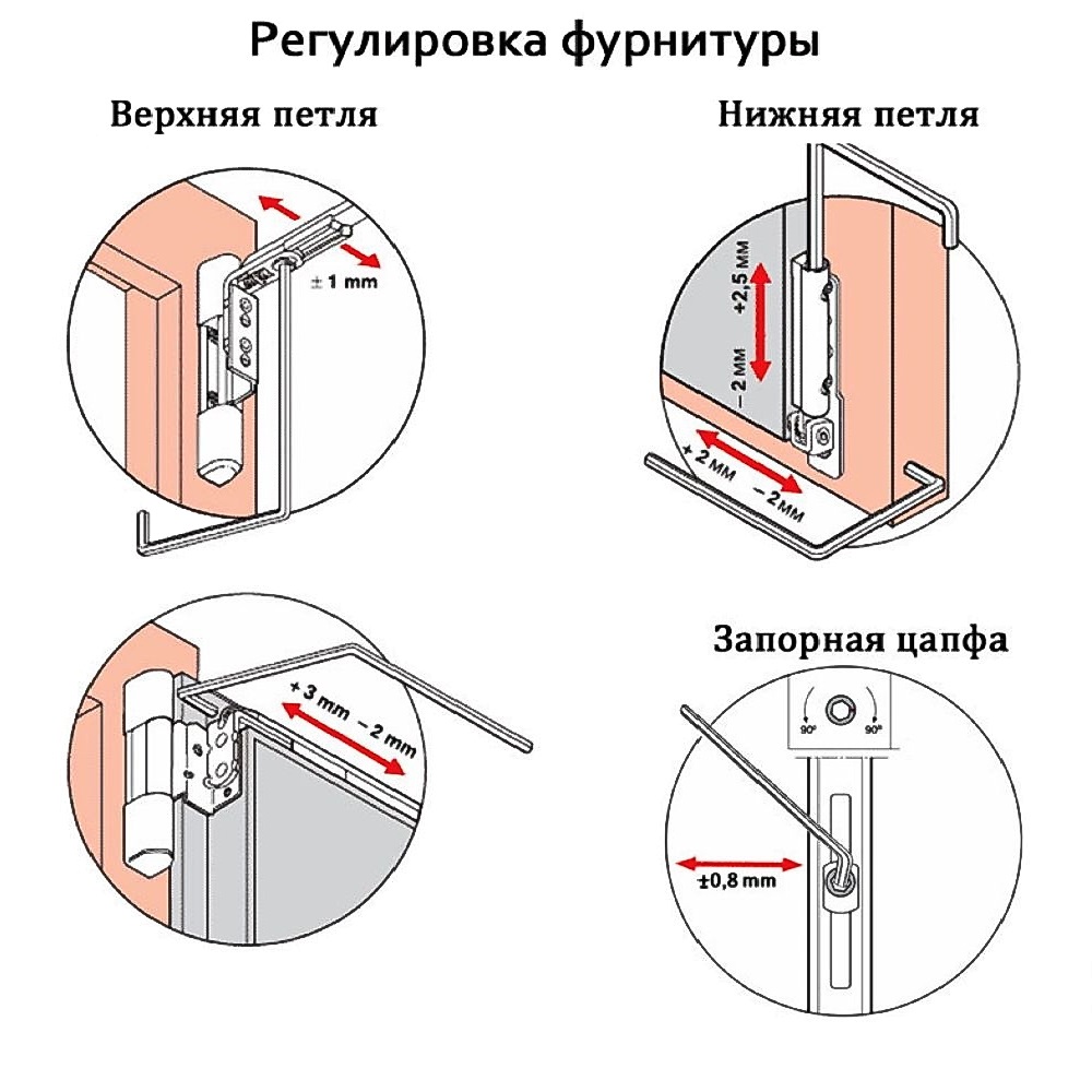 КЛЮЧ имбусовый HEX 4 мм регулировочный P 010 A21 Roto SW4