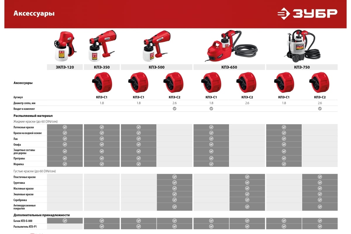 КРАСКОПУЛЬТ электрический 350 Вт 0,7 л/мин нижний бачок 0,8 л КПЭ-350 ЗУБР